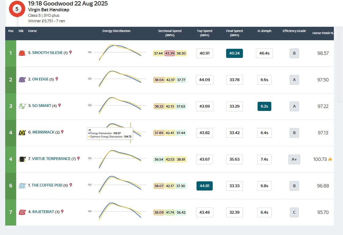 sectional data