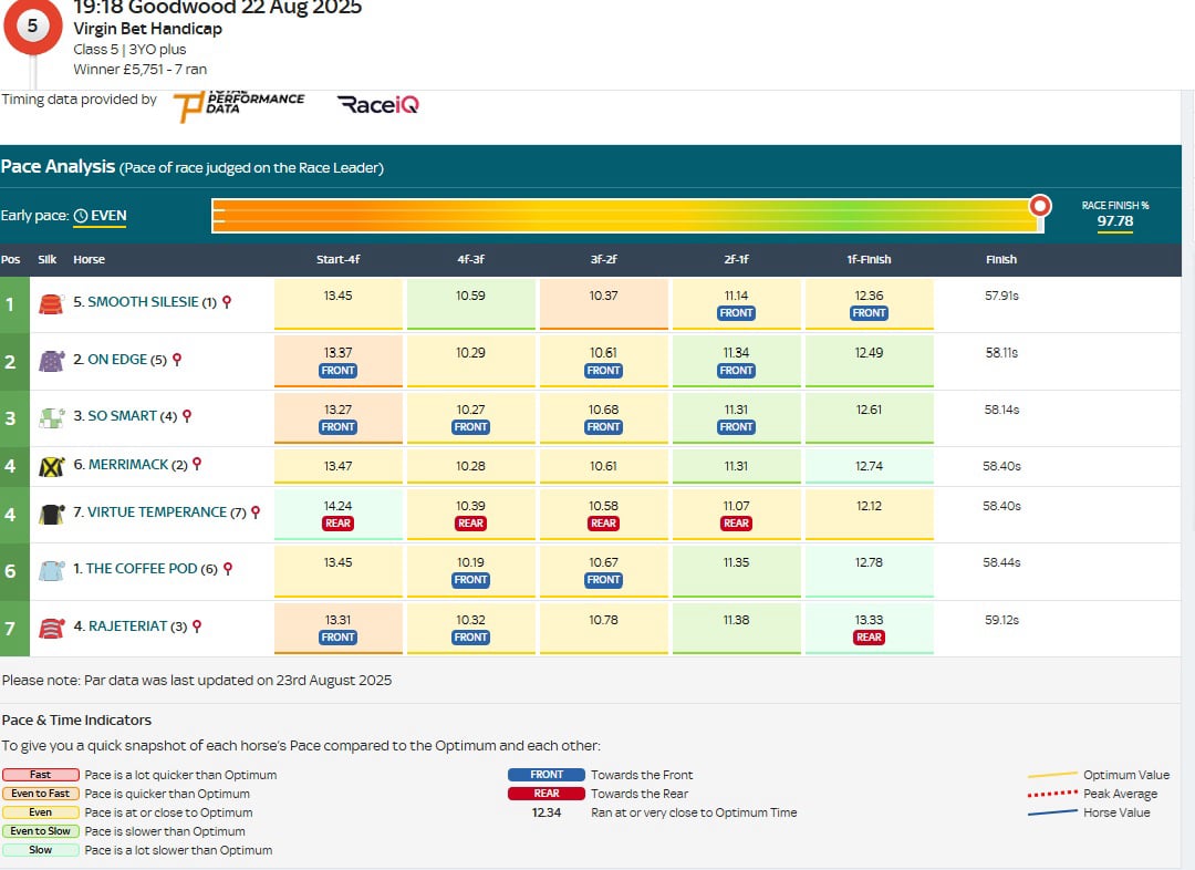 sectional data
