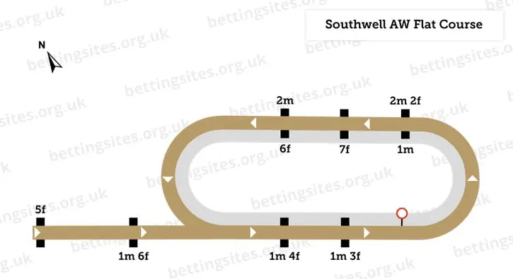 Southwell All weather Racecourse