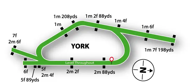 York Racecourse